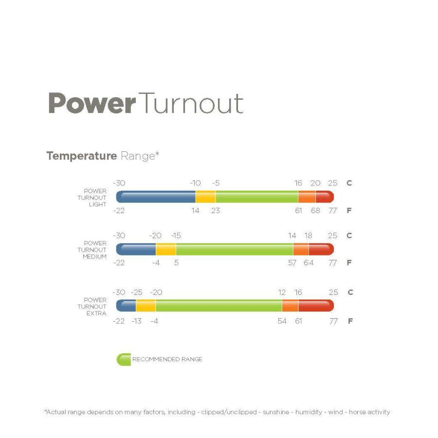Bucas Power Turnout